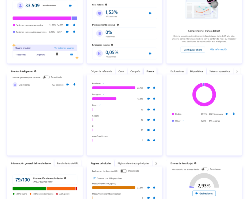 3 errores que destruyen las conversiones de tu landing page (y cómo los detectamos con datos reales)
