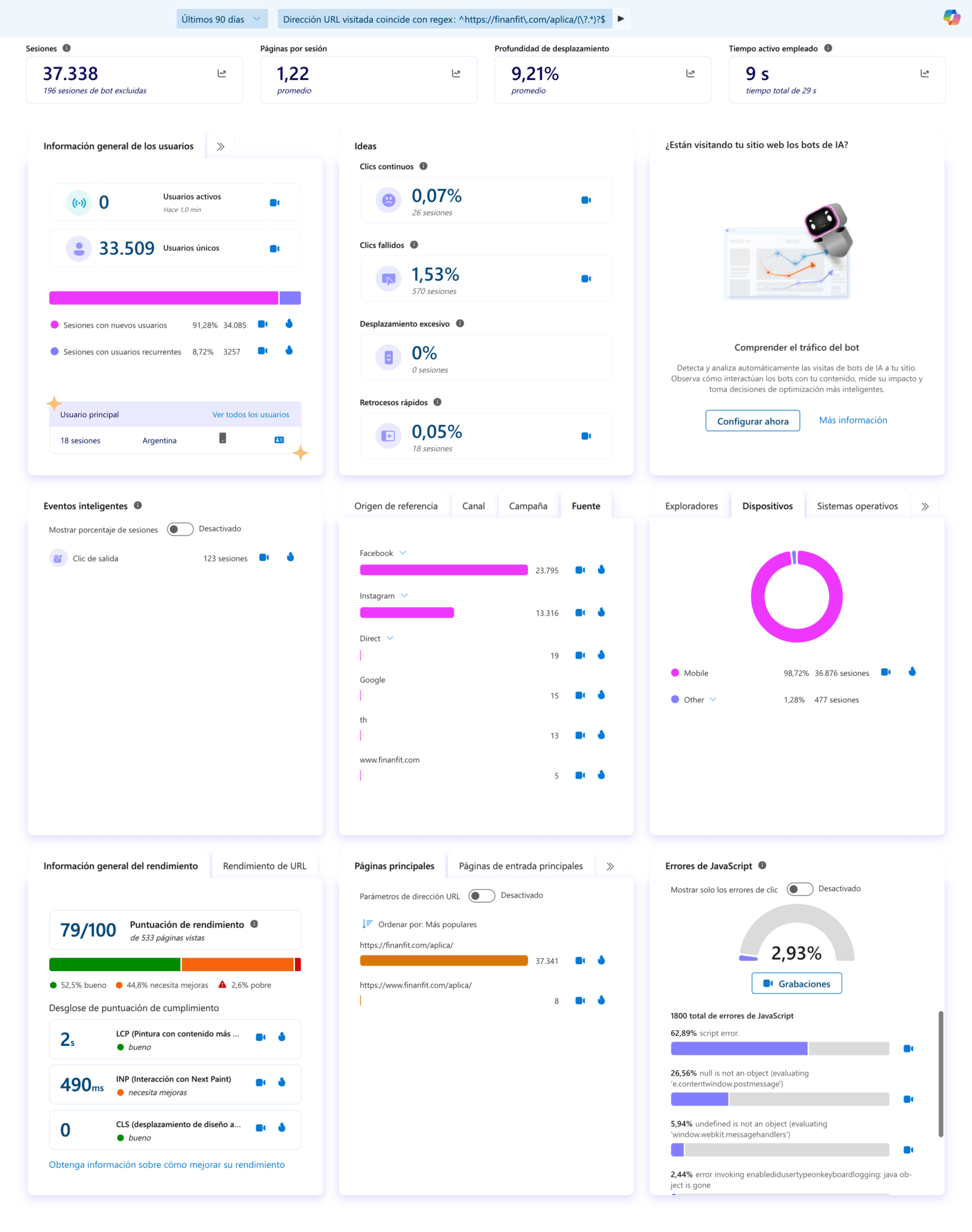 3 errores landing page Google Ads Argentina